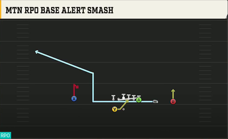 UTEP Offense Gun Y Trips Wk Mtn RPO Base Alert Smash play diagram
