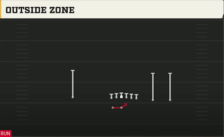 UTEP Offense Gun Y Trips Wk Outside Zone play diagram