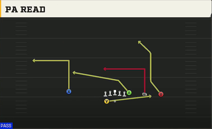 UTEP Offense Gun Y Trips Wk PA Read play diagram