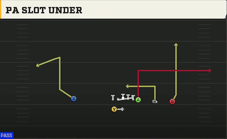 Colorado Offense Gun Y Trips Wk PA Slot Under play diagram