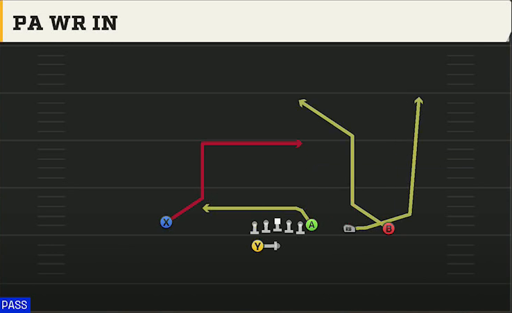 Iowa Offense Gun Y Trips Wk PA WR In play diagram