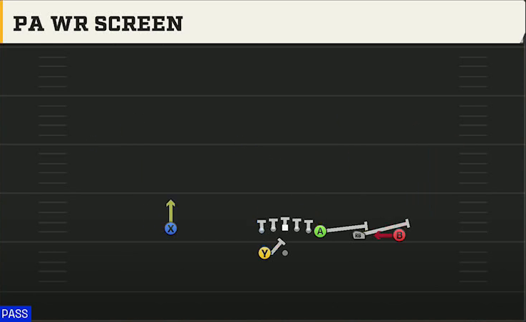 UAB Offense Gun Y Trips Wk PA WR Screen play diagram