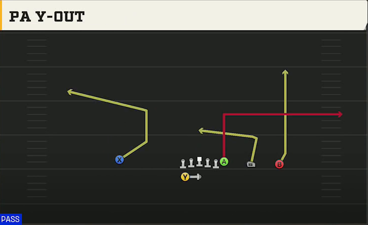 UTEP Offense Gun Y Trips Wk PA Y-out play diagram