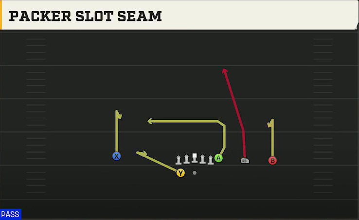 Toledo Offense Gun Y Trips Wk Slot Seam play diagram
