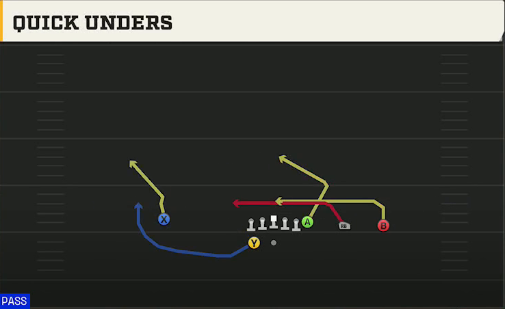Iowa Offense Gun Y Trips Wk Quick Unders play diagram
