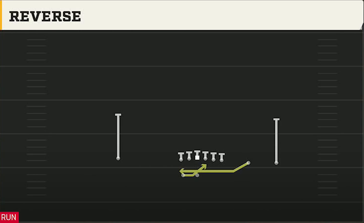 Stanford Offense Gun Y Trips Wk Reverse play diagram