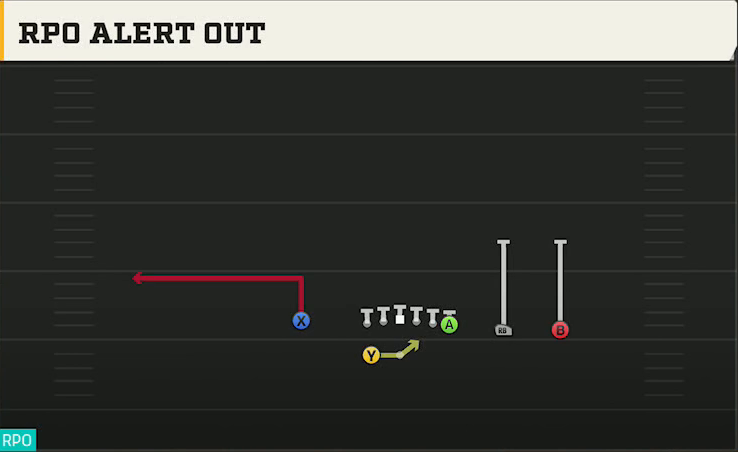 Washington Offense Gun Y Trips Wk RPO Alert Out play diagram