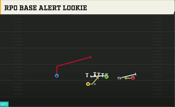 Iowa Offense Gun Y Trips Wk RPO Base Alert Lookie play diagram