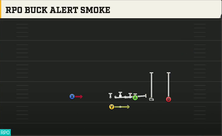 Stanford Offense Gun Y Trips Wk RPO Buck Alert Smoke play diagram