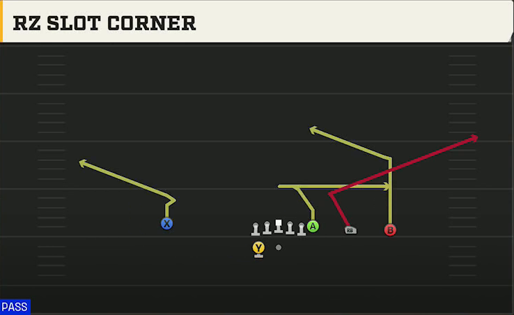 Appalachian State Offense Gun Y Trips Wk Rz Slot Corner play diagram