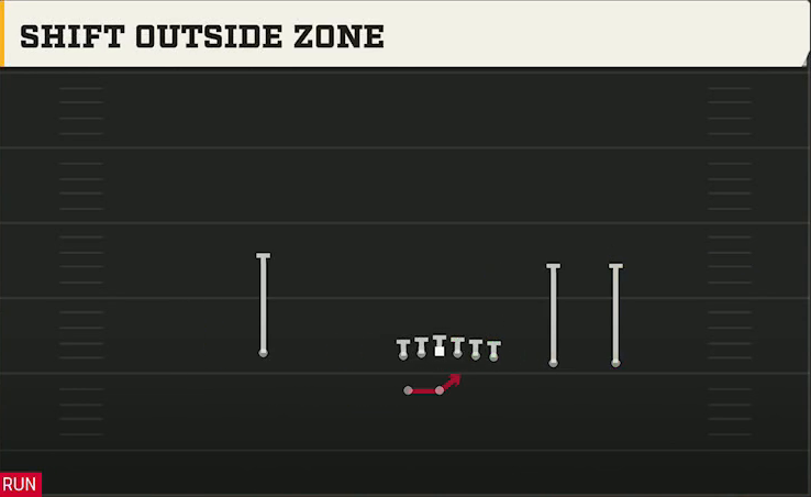 Stanford Offense Gun Y Trips Wk Shift Outside Zone play diagram