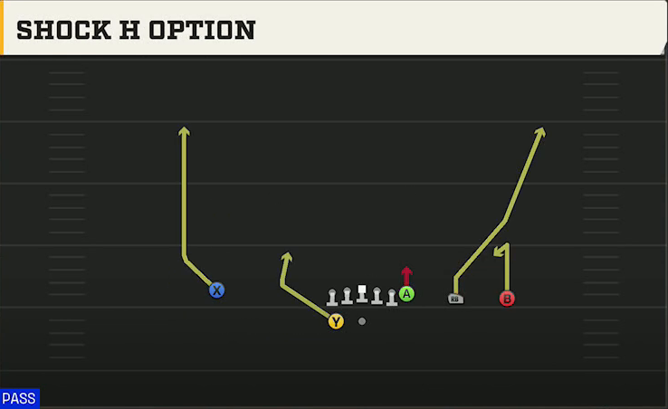 UTEP Offense Gun Y Trips Wk Shock H Option play diagram