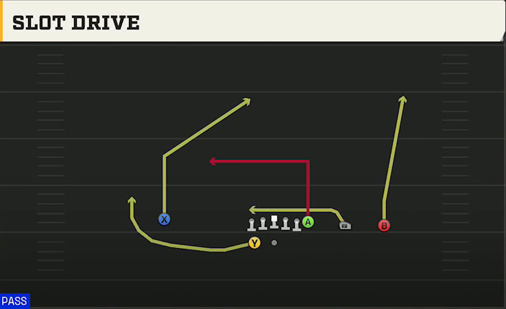 Stanford Offense Gun Y Trips Wk Slot Drive play diagram