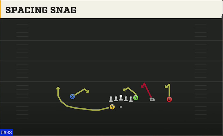 Iowa Offense Gun Y Trips Wk Spacing Snag play diagram
