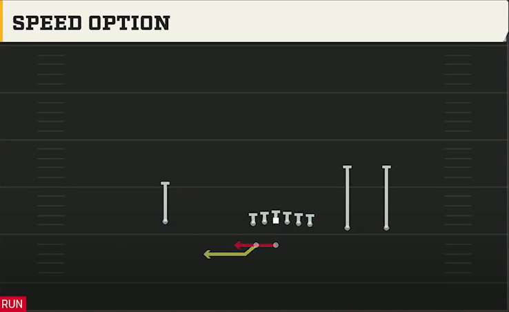 UTEP Offense Gun Y Trips Wk Speed Option play diagram