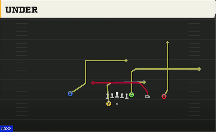 Toledo Offense Gun Y Trips Wk Under play diagram