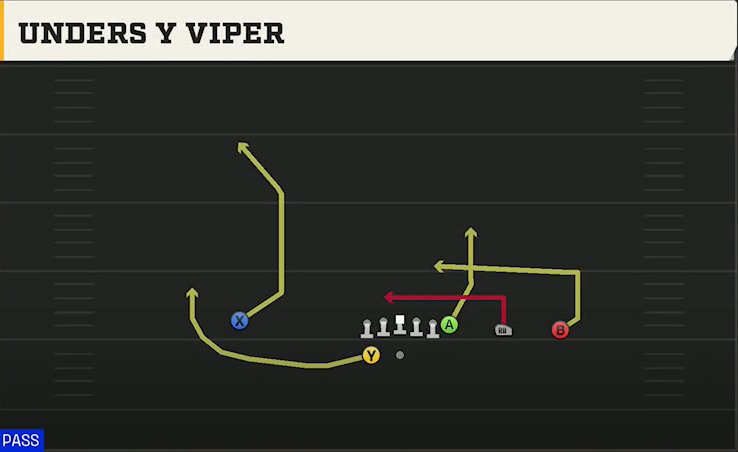 Boston College Offense Gun Y Trips Wk Unders Y Wiper play diagram