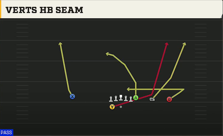UAB Offense Gun Y Trips Wk Verts HB Seam play diagram
