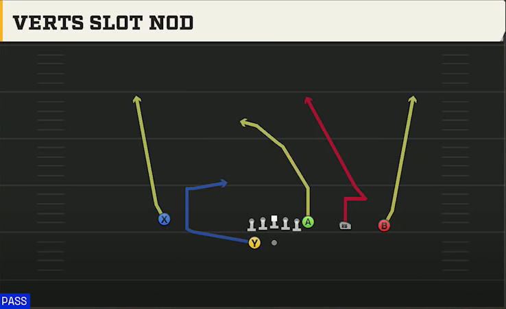 Iowa Offense Gun Y Trips Wk Verts Slot Nod play diagram