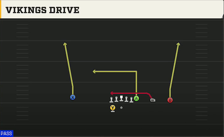 Pro Style (Alternate Offense) Gun Y Trips Wk Drive play diagram