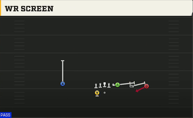 UTEP Offense Gun Y Trips Wk WR Screen play diagram