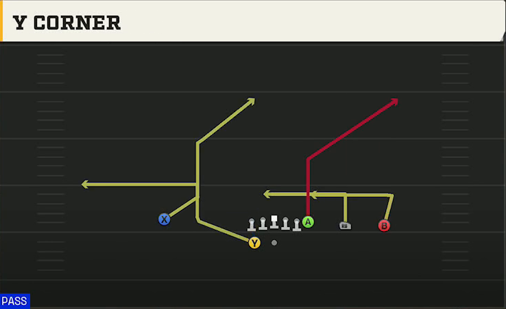 UTEP Offense Gun Y Trips Wk Y Corner play diagram