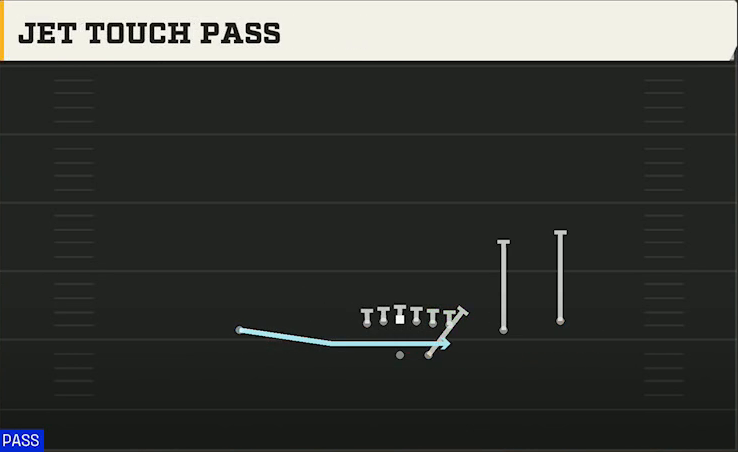 Oklahoma Offense Gun Y Trips X Off Jet Touch Pass play diagram