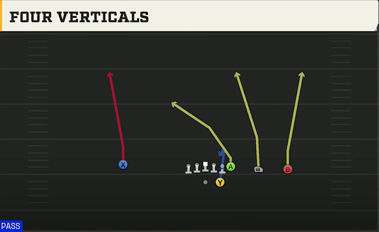 UTEP Offense Gun Y Trips All Go play diagram