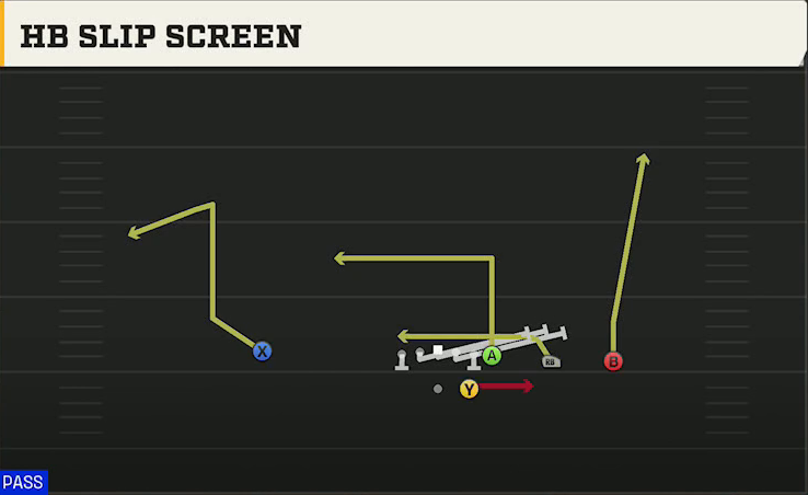 UTSA Offense Gun Y Trips HB Slip Screen play diagram