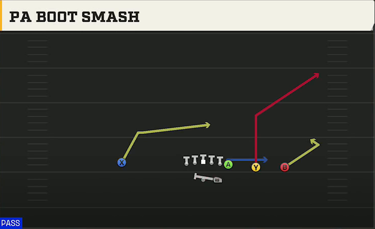UTEP Offense Gun Y Trips PA Boot Smash play diagram
