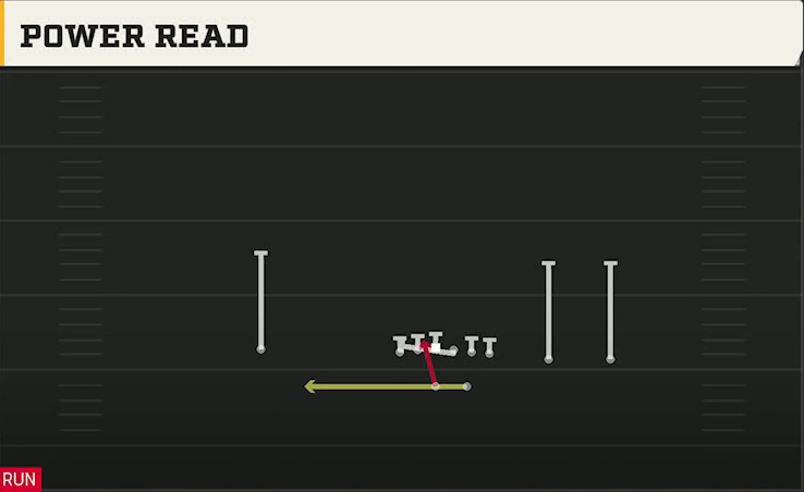 UTEP Offense Gun Y Trips Power Read play diagram