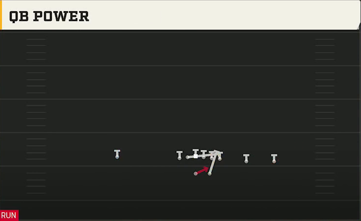 UTEP Offense Gun Y Trips QB Power play diagram