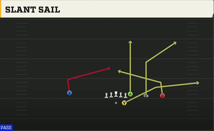 UTEP Offense Gun Y Trips Slant Sail play diagram