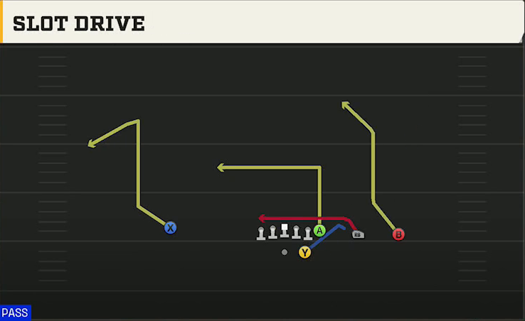 UTSA Offense Gun Y Trips Drive play diagram