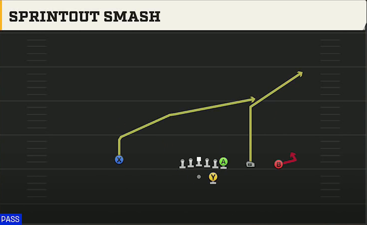UTEP Offense Gun Y Trips Sprintout Smash play diagram