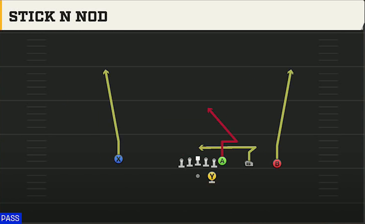 UTSA Offense Gun Y Trips Stick N Nod play diagram