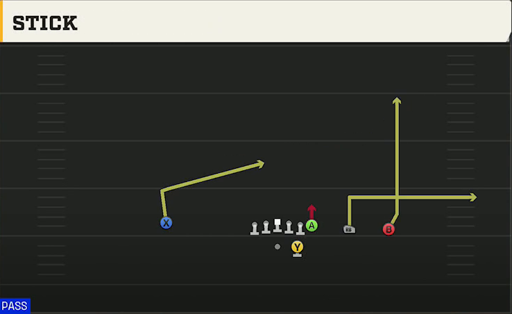 UTEP Offense Gun Y Trips Stick play diagram