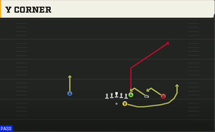 UTEP Offense Gun Y Trips Y Corner play diagram