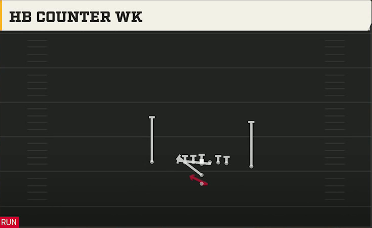 North Dakota State Offense I Form Close HB Counter Wk play diagram