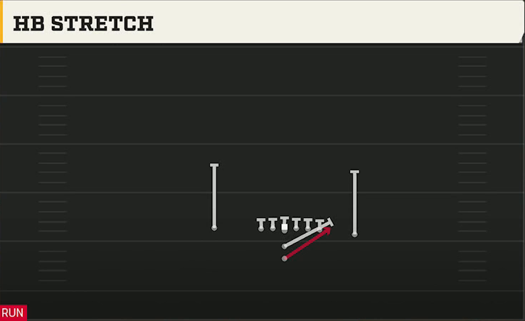 North Dakota State Offense I Form Close HB Stretch play diagram