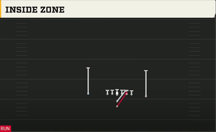Iowa Offense I Form Close Inside Zone play diagram
