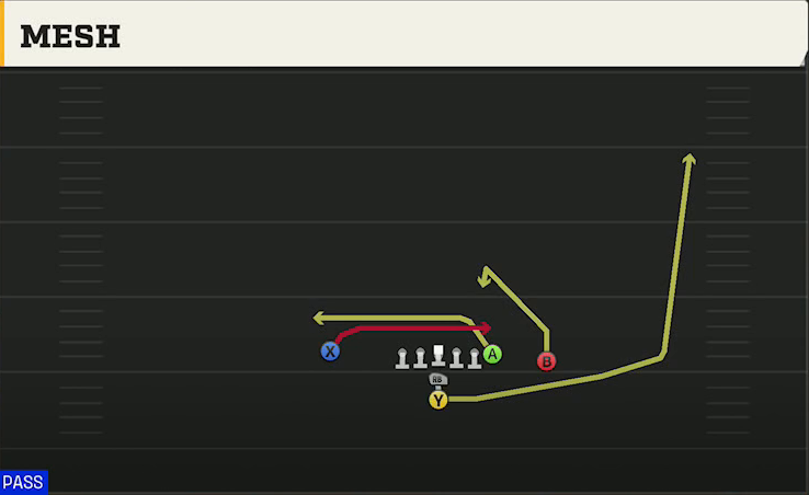 Iowa State Offense I Form Close Mesh play diagram