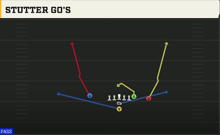 Iowa State Offense I Form Close Stutter Gos play diagram