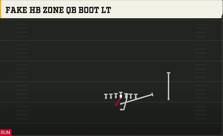 Georgia Tech Offense I Form H Tight Fake HB Zone QB Boot Lt play diagram