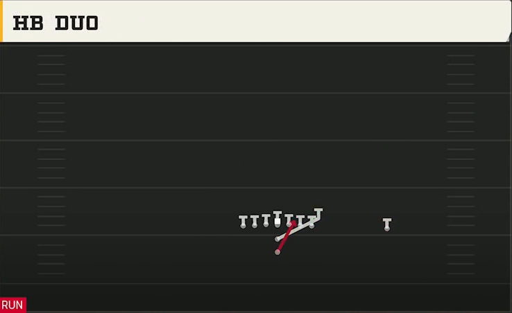 Minnesota Offense I Form H Tight HB Duo play diagram