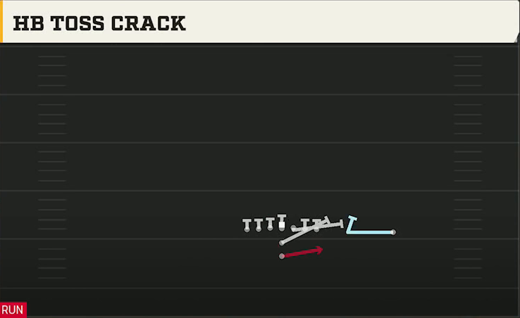 Georgia Tech Offense I Form H Tight Mtn HB Toss Crack play diagram