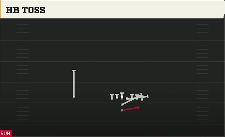 UAB Offense I Form Wing HB Toss play diagram
