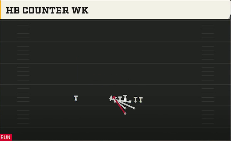 Ole Miss Offense I Form Heavy HB Counter Wk play diagram