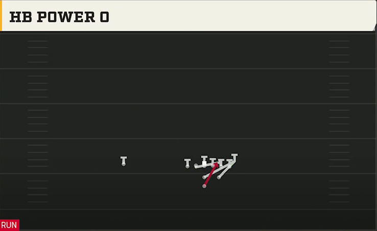 Ole Miss Offense I Form Heavy HB Power O play diagram