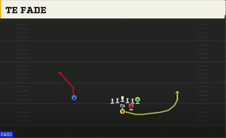 Ole Miss Offense I Form Heavy TE Fade play diagram